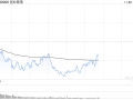 午评：指数早盘低开低走 深圳本地股爆发