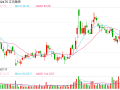 22家公司率先发布全年业绩预告 14家预喜