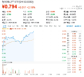 华为百万级豪车尊界即将发布，智能电动车ETF（516380）盘中涨超2%，拓普集团等三股触板-第1张图片-彩票联盟