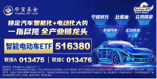 华为百万级豪车尊界即将发布，智能电动车ETF（516380）盘中涨超2%，拓普集团等三股触板-第2张图片-彩票联盟