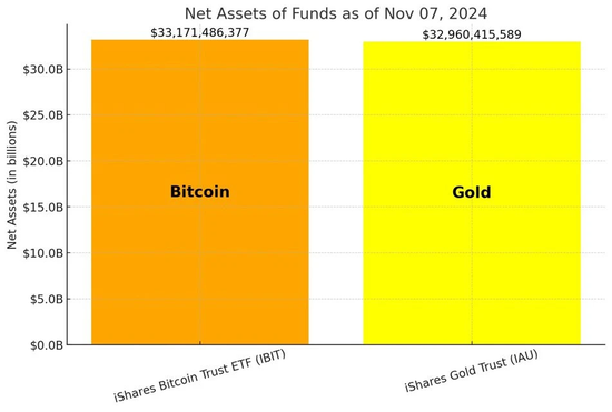 BTC正式迈入“8万美元时代”，10万还远吗？-第5张图片-彩票联盟