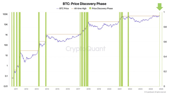 BTC正式迈入“8万美元时代”，10万还远吗？-第7张图片-彩票联盟