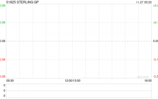 STERLING GP发盈喜 预期中期业绩同比扭亏为盈至不少于300万港元