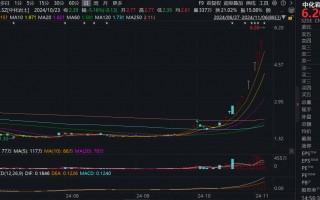 16天14板！“妖股”中化岩土涨疯了，公司紧急发声