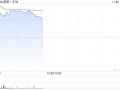 新能源汽车股早盘多数上扬 蔚来-SW涨超5%理想汽车-W涨超2%