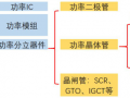 友阿股份业绩承压还要跨界半导体 此前谋划易主“转道”新能源失败