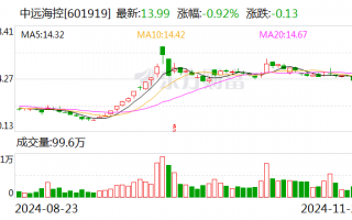 集运指数欧线期货主力合约午后跳水跌停 中远海特、中远海控回应