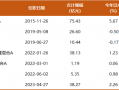 华安百亿基金经理胡宜斌今天分享： 在流动性有所恢复时，可以对AI应用进行更细致的定价