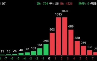 两大超级利好！A股暴涨直逼3500，中信证券涨停，牛二波开启？