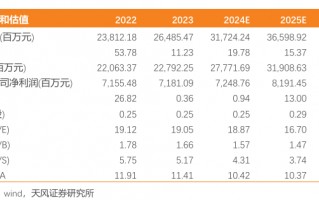 三峡能源：电量高增，盈利能力同比向好