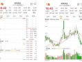 突然，6000亿元黄金！002155周末公告