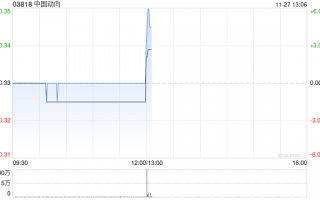 中国动向发布中期业绩 股东应占盈利1.37亿元同比扭亏为盈