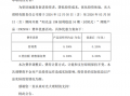 低至0，理财产品又掀“降费”潮，要“上车”吗？