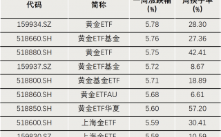 “抄底”资金，出手了！