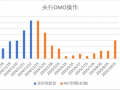 中加基金配置周报|11月LPR保持不变，特朗普提名多位官员