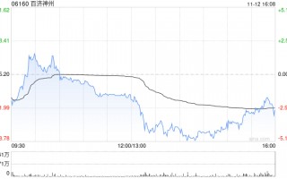 百济神州拟使用部分超募资金永久补充流动资金