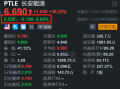 长安能源盘前回调约3% 昨日大涨超38%创新高