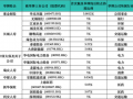 耗资超320万港元举牌深圳国际 能解利安人寿“增收不增利”难题吗？