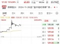 714.54%→2256%→1516%，中1签最高赚9万！谷子经济突然爆火，龙头5连板