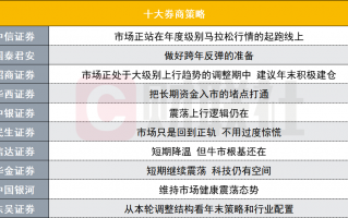 A股跨年反弹可期？投资主线有哪些？十大券商策略来了