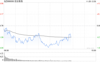 午评：指数早盘低开低走 深圳本地股爆发