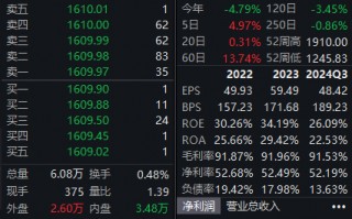 拟10派238.82元！贵州茅台大手笔分红