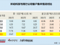 环动科技IPO：对大客户构成重大依赖并非行业惯例 连环资本运作打造“财富神话”后欲募资14亿元