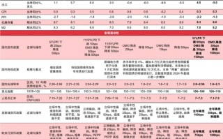 中信证券｜站上起跑线 ：A股市场2025年投资策略