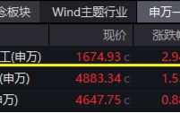 逆市领涨！国防军工ETF（512810）盘中冲击4%！批量涨停再现，中航沈飞、上海瀚讯等多股创历史新高