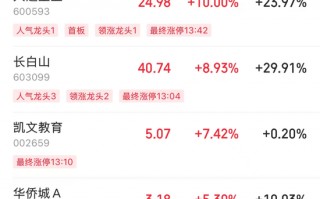 午后突然拉升！产业迎大利好，总规模剑指1.5万亿元