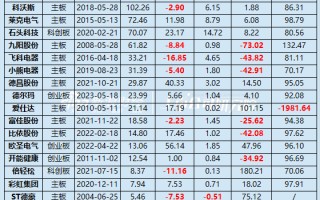 小家电三季报|九阳股份、飞科电器、小熊电器等6家营收净利双下滑 倍轻松毛利率63%净利率却1.57%？