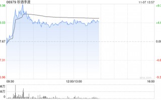 珍酒李渡股价涨逾5% 机构称商务及宴席需求有望修复