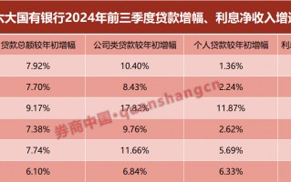 信贷投放加速！国有大行狠抓对公，这些领域是重点