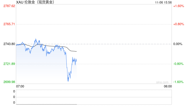 美国大选重磅 黄金价格受益于政治紧张-第1张图片-彩票联盟