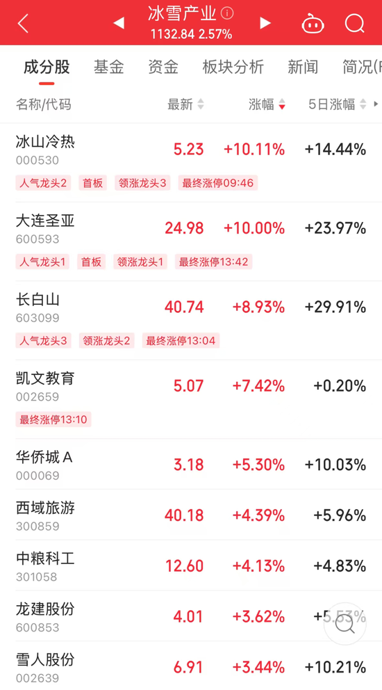 午后突然拉升！产业迎大利好，总规模剑指1.5万亿元-第1张图片-彩票联盟