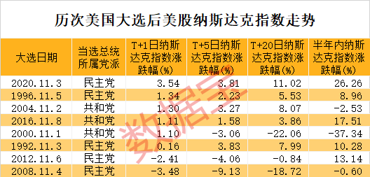 特朗普宣布胜选，特斯拉盘前暴涨！A股后市怎么走？这类股提前爆发-第2张图片-彩票联盟