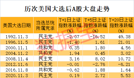 特朗普宣布胜选，特斯拉盘前暴涨！A股后市怎么走？这类股提前爆发-第3张图片-彩票联盟