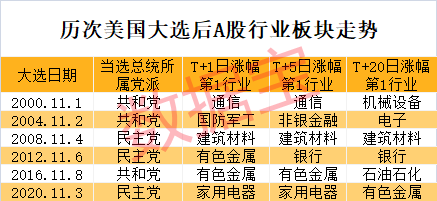 特朗普宣布胜选，特斯拉盘前暴涨！A股后市怎么走？这类股提前爆发-第4张图片-彩票联盟