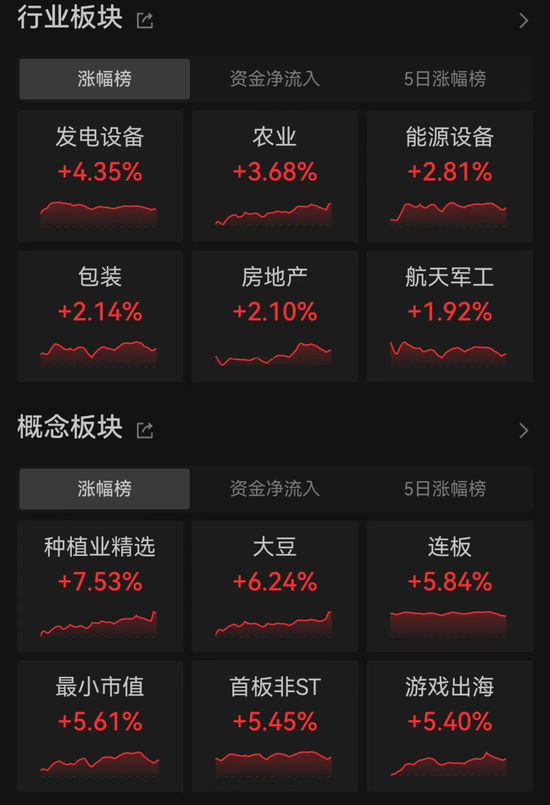 特朗普宣布胜选，特斯拉盘前暴涨！A股后市怎么走？这类股提前爆发-第6张图片-彩票联盟