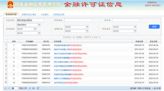 时代洪流下的农村资金互助社 该何去何从？-第4张图片-彩票联盟