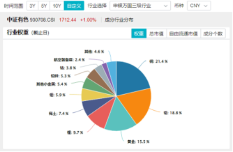 有色金属迎机遇？PMI升至荣枯线之上，经济回暖信号明确，有色龙头ETF（159876）逆市收红-第3张图片-彩票联盟