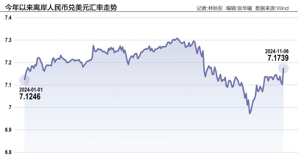 人民币汇率被动调整：短期或承压 大幅走弱风险可控-第1张图片-彩票联盟