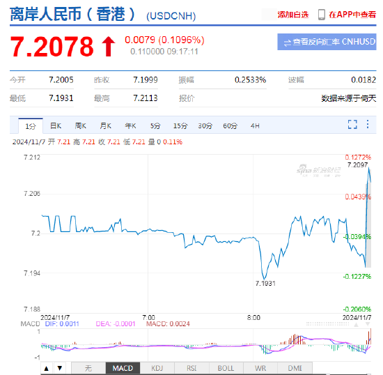 人民币中间价报7.1659，下调666点 专家：人民币不会出现持续大幅贬值-第3张图片-彩票联盟