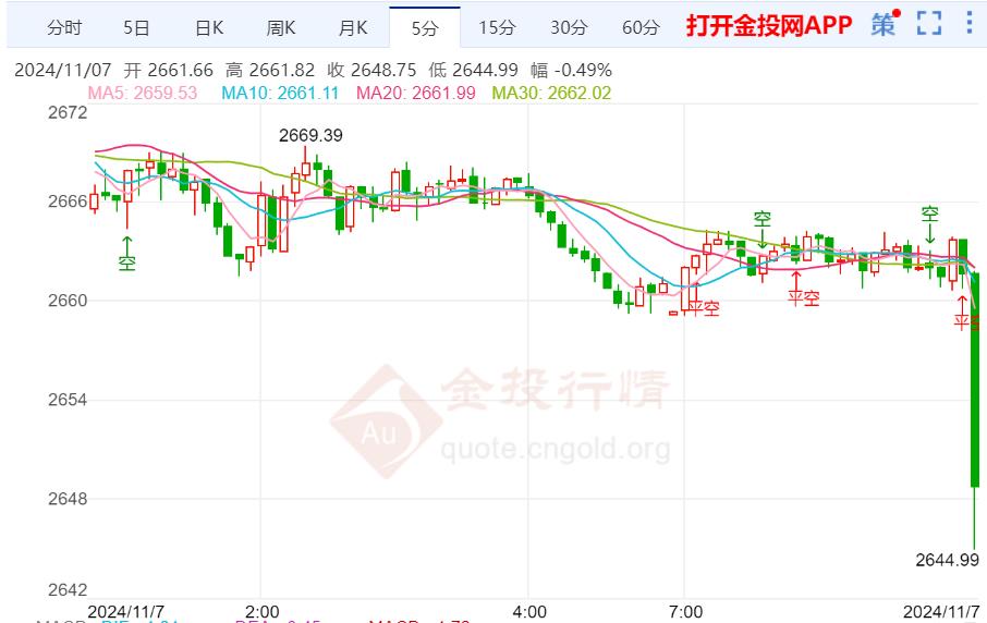 降息周期内金价或宽幅震荡-第2张图片-彩票联盟