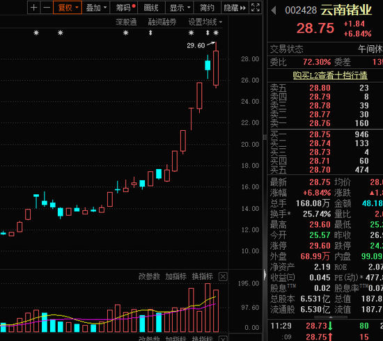 被“杀猪”？主播热推的人气股川发龙蟒，巨量跌停！-第2张图片-彩票联盟