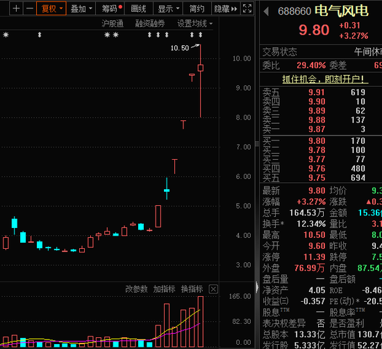 被“杀猪”？主播热推的人气股川发龙蟒，巨量跌停！-第3张图片-彩票联盟