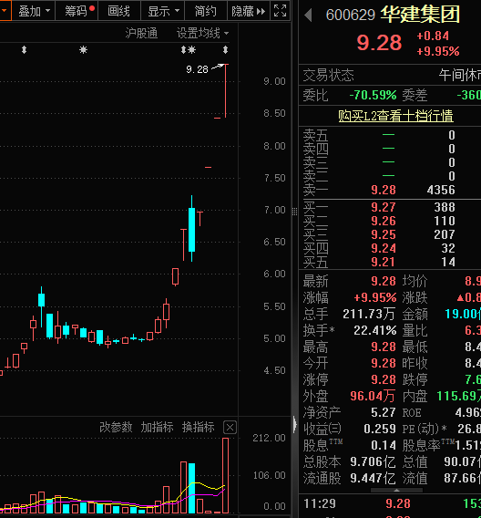 被“杀猪”？主播热推的人气股川发龙蟒，巨量跌停！-第4张图片-彩票联盟