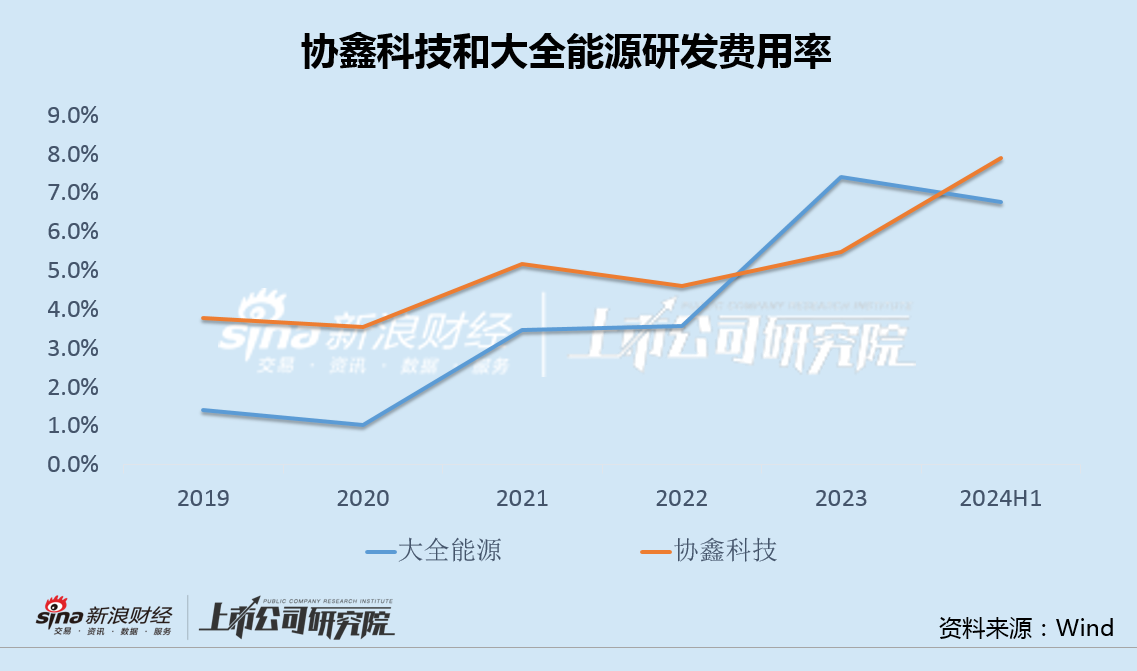 协鑫科技差异化产品背后高研发低毛利 经营现金净流出创纪录大股东增资承诺食言-第2张图片-彩票联盟