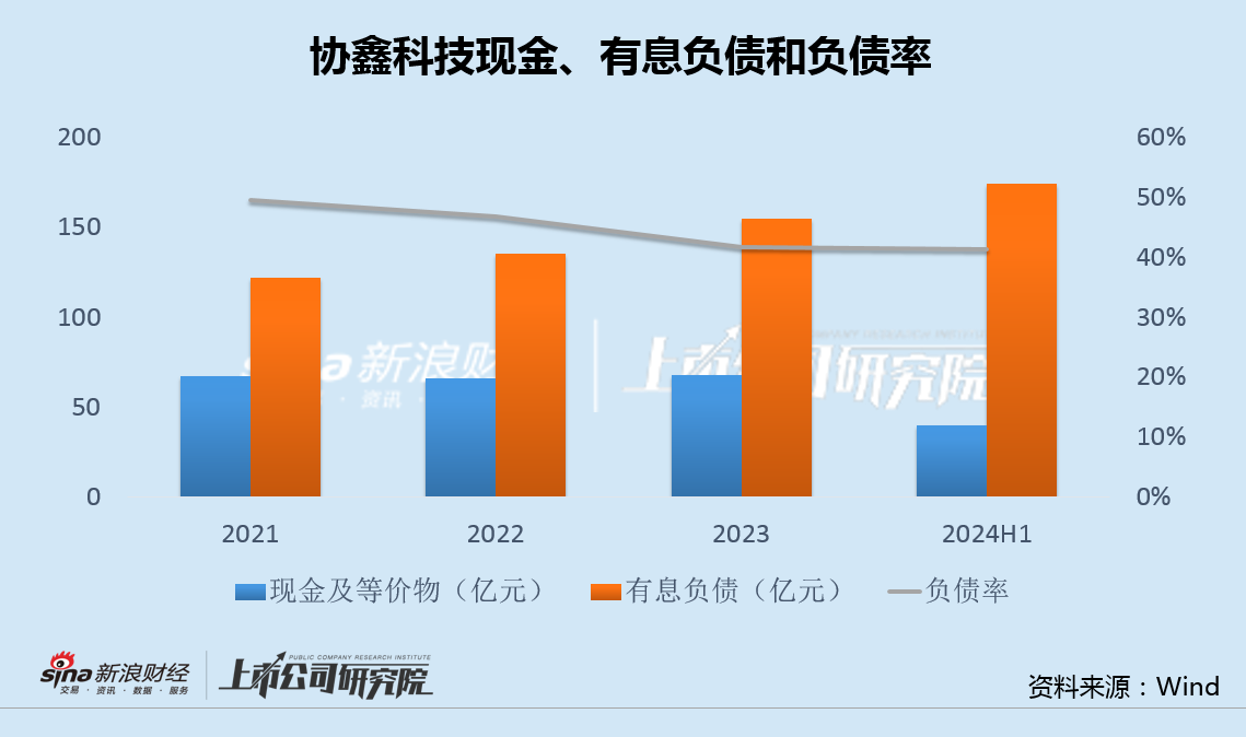 协鑫科技差异化产品背后高研发低毛利 经营现金净流出创纪录大股东增资承诺食言-第4张图片-彩票联盟