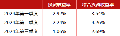 总精算师任上被带走，三季度投资收益率降至1%，中英人寿怎么了？-第2张图片-彩票联盟